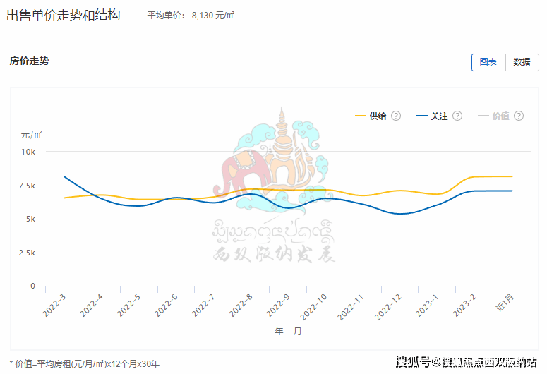 磨憨口岸近期房产市场动态：最新房价信息揭晓