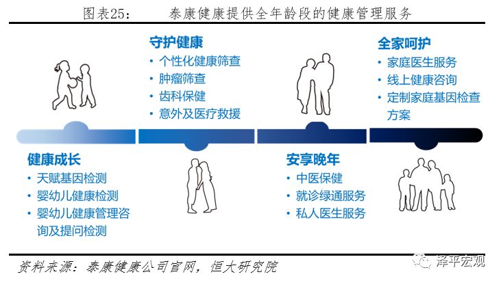 泰康保险最新资讯解读：全方位产品与服务全新亮相