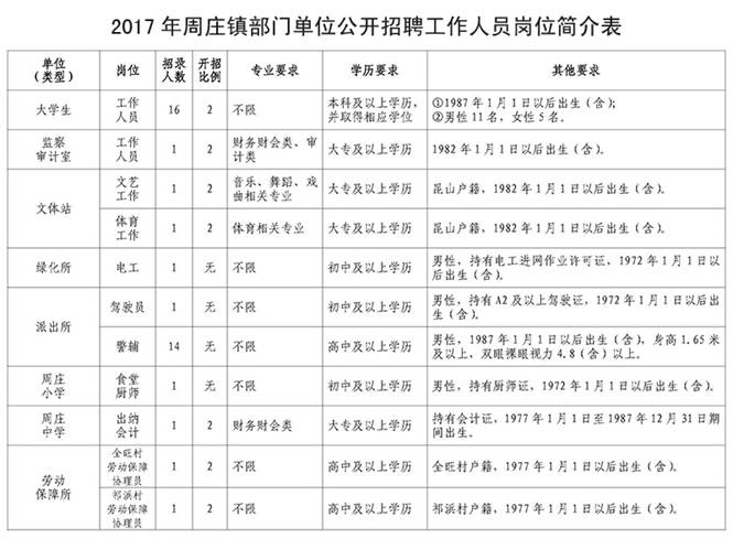 江阴市周庄镇最新招聘信息汇总，求职好机会不容错过！