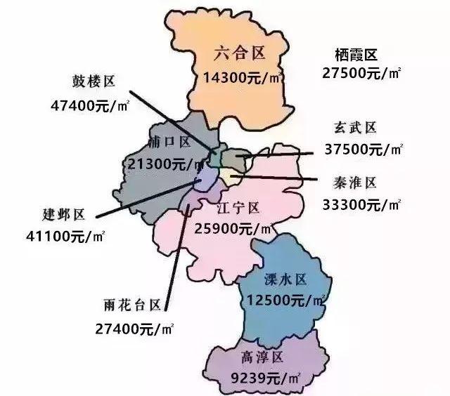 涟水楼市动态：最新房价走势全解析