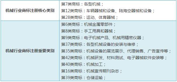 最新揭晓：商标注册分类全攻略及热门类别盘点