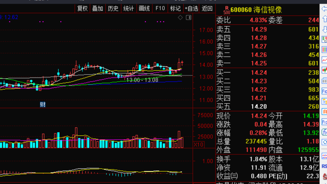 002113股票最新动态及热点资讯解读