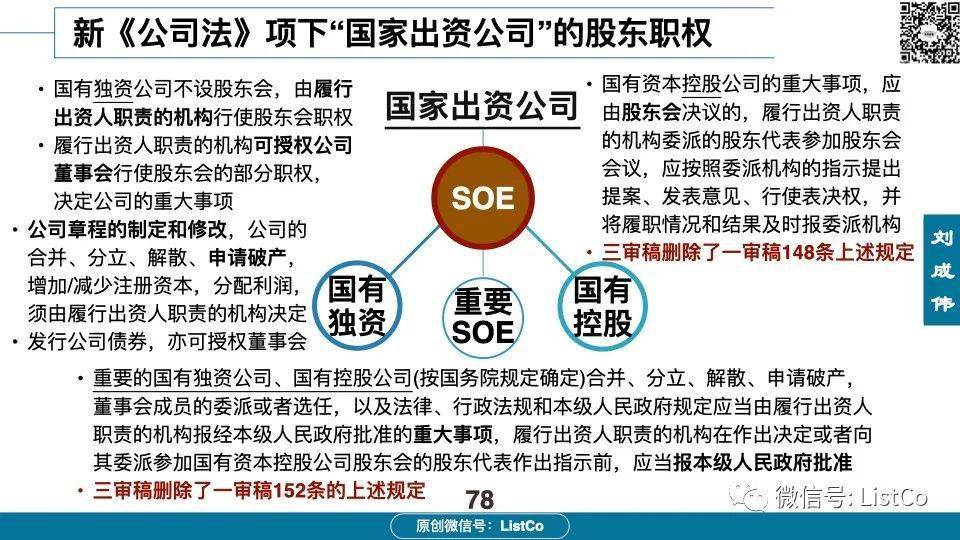 2025版全新公司法完整版解读