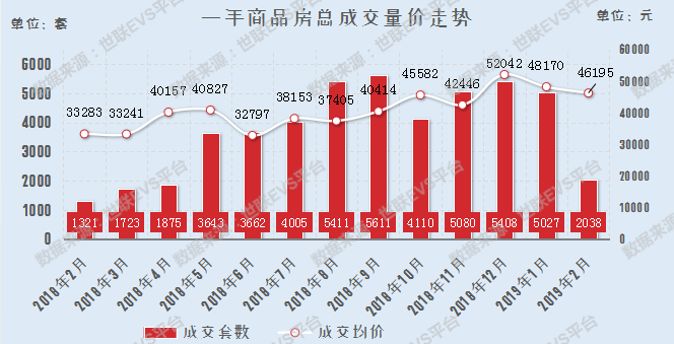 北京楼市最新动态：房价揭秘