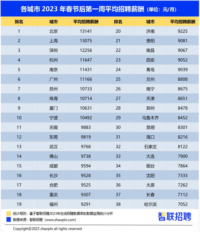 最新发布：东莞地区搬运工职位招聘汇总