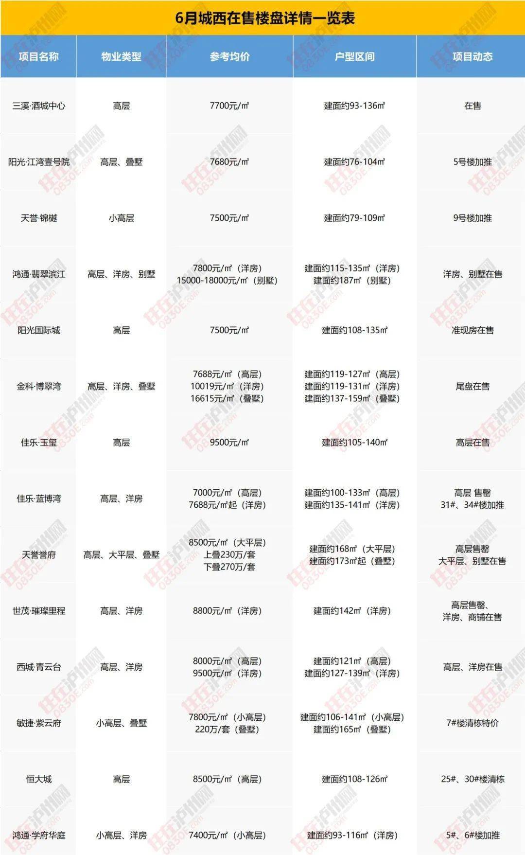 东台晨曦映园，最新房价全景速览