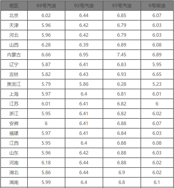 最新油价动态一览：实时更新，全国加油站费用速览