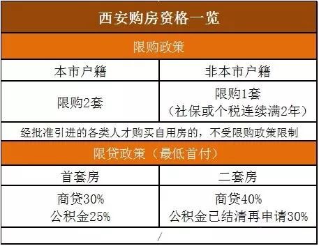 南京地区小产权房最新调控政策解读一览