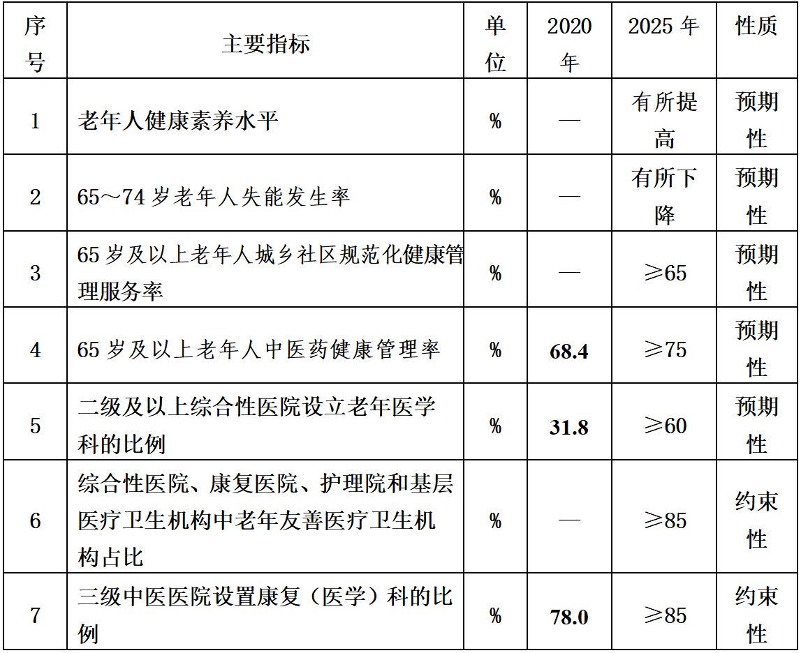 2025年度医疗机构医生薪资水平科室榜单揭晓