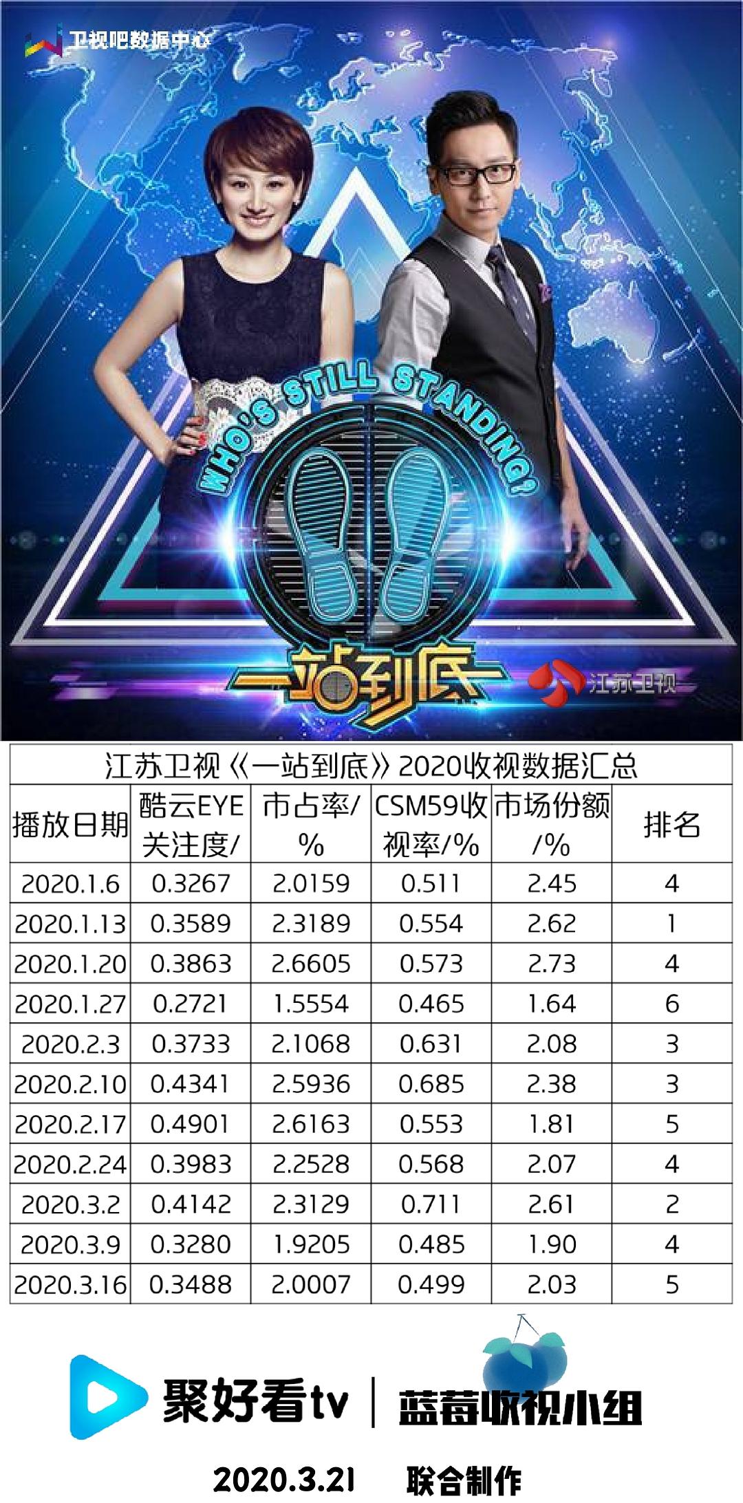 一站到底最新集数揭晓